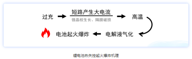 硬核干货丨工业制造领域，为什么选择与“锂”同行？